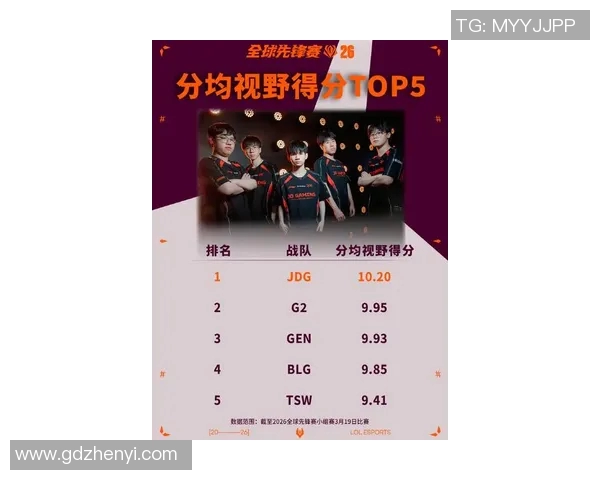 2026电竞新闻全球挑战赛最新积分榜JDG以57分稳居第一位置引发热议